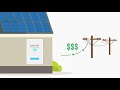 How Do Solar Batteries Work?