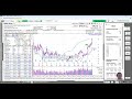 175 80% of growth stocks are in downtrend stay cautious feb 22 2024