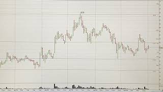 Обзор рынка акций ММВБ на 06.01.2025. Курс доллара. Нефть. RTS. Теханализ акций / Trading News