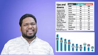 Human Development Report 2019 | Explained