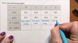 Function Notation - Adding and Subtracting