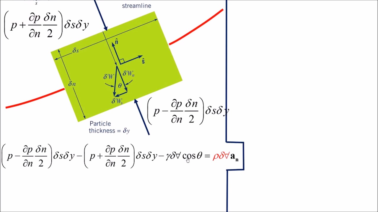 11 Derivation Of Bernoulli Equation Normal To A Stream Line - YouTube