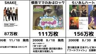 SMAP歴代シングルCD売上まとめ（ソロ・別名義含む）