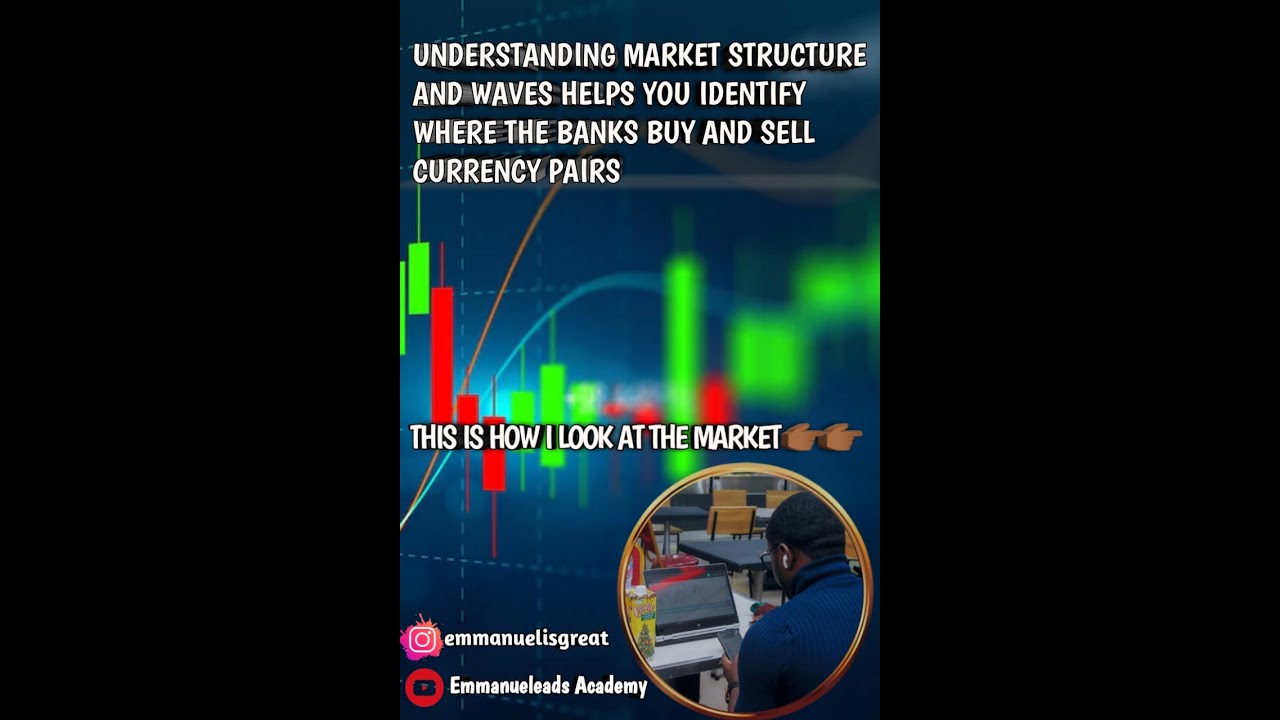 Intro To Charting Youtube
