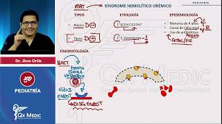 Síndrome hemolítico urémico Nefrología INDICE EN DESCRIPCION  ENAM 2023 PEDIATRÍA  CUT