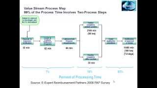 Maximizing Reimbursement