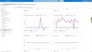 06 SQL Server Monitoring in Azure Arc