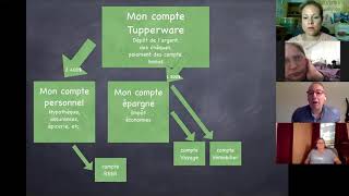 Carte tupperware et mettre de l'argent de côté