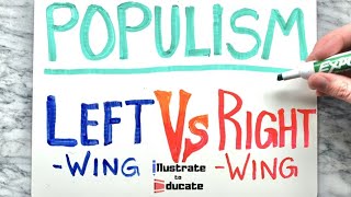 Left-wing Populism VS Right-wing Populism | What is Populism?