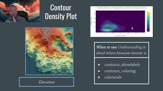 Python Data Anlaysis Bootcamp class 8 - 06 Plotly Contour Density Plot