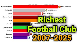 Richest Football Clubs in the World (2007–2025) | Complete Financial Evolution