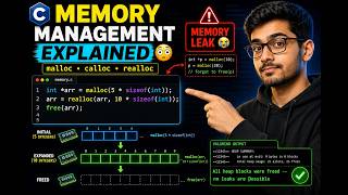 malloc, calloc & realloc Explained (C Memory Guide for Beginners)