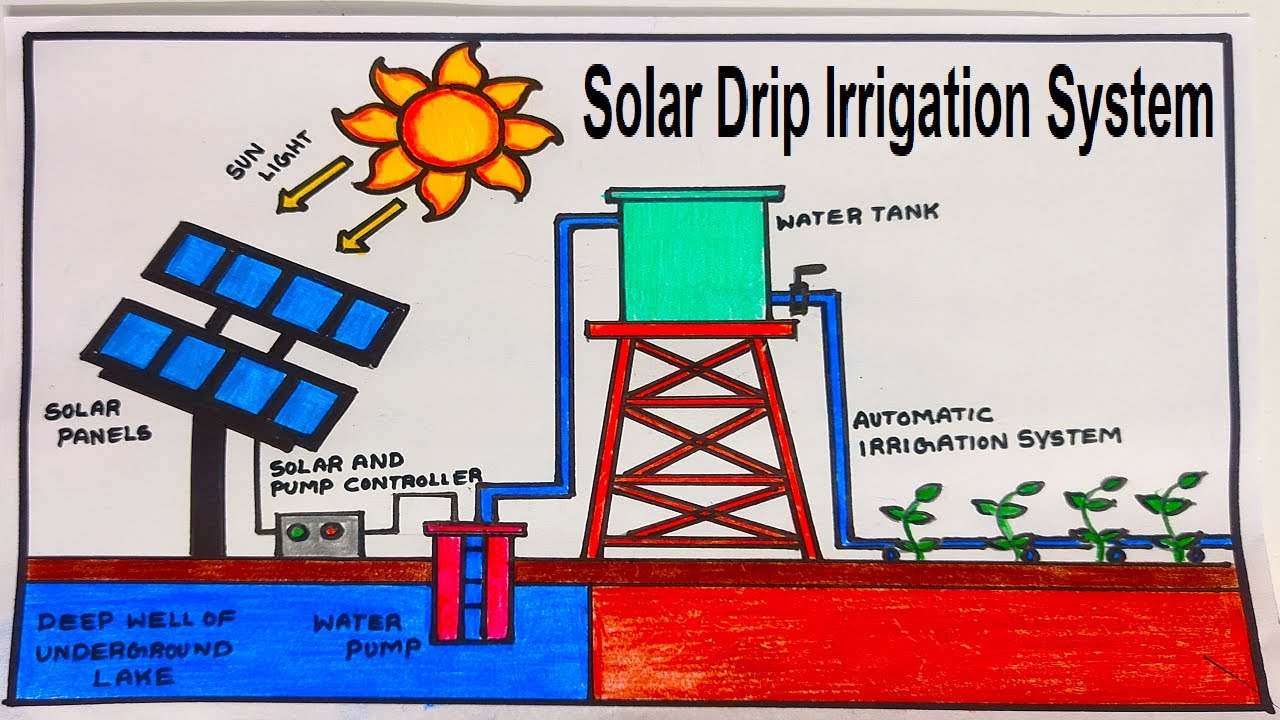 Solar Power Irrigation System Drawing In Simple And Easy Steps ...