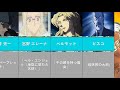 【コナン】名探偵コナンキャラクター達の異名をまとめてみた