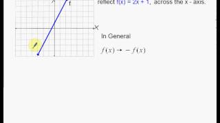 Linear Reflections Across x and y axis