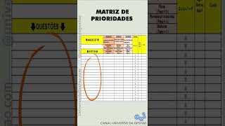 MATRIZ DE PRIORIDADES - UMA EXCELENTE FERRAMENTA PARA TOMADA DE DECISÕES #gestão #universodagestão