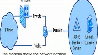 Network Location Awareness