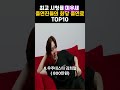 최고 시청률 미우새 출연진들의 회당 출연료top10