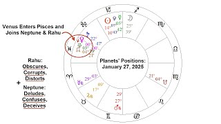 Preview of Astrology Patterns \u0026 Predictions for February 2025