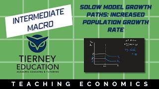 The Solow Model Growth Paths When the Population Growth Rate Increases