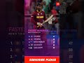 ICC men's T20 World Cup IPL 2024 #cricket #rohitsharma #msdhoni #virat #bumrah #viralshorts #