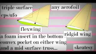 triple surface airfoil on flexwings and ridgid wings skeatesy