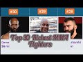 Top 30 Richest MMA Fighters