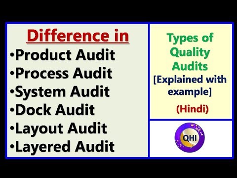 Types of quality audits – explained with an example