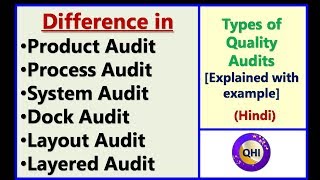 Types of Quality Audits – Explained with example