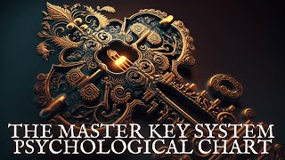 From Thoughts To Reality: The Master Key System's Mental Mastery Blueprint | The Lighthouse