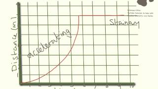 Distance -Time Graphs. (Displacemnt - Time Graphs)