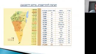 זום בכפר - מפגש 25 - 17/05/2020 – אתגרי ההתיישבות בנגב ובגליל - יעקב כהן