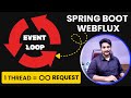 Spring Boot WebFlux Complete Flow | Netty Event Loop Explained ! | Reactive Programming