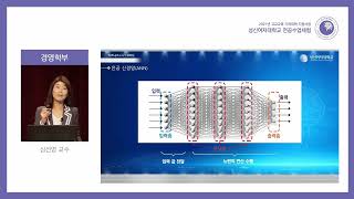 2021년 성신여대 전공수업체험_경영학부