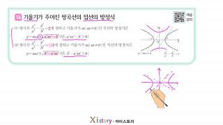 고등 수력충전 기하/이차곡선/기울기가 주어진 쌍곡선의 접선의 방정식 [15]