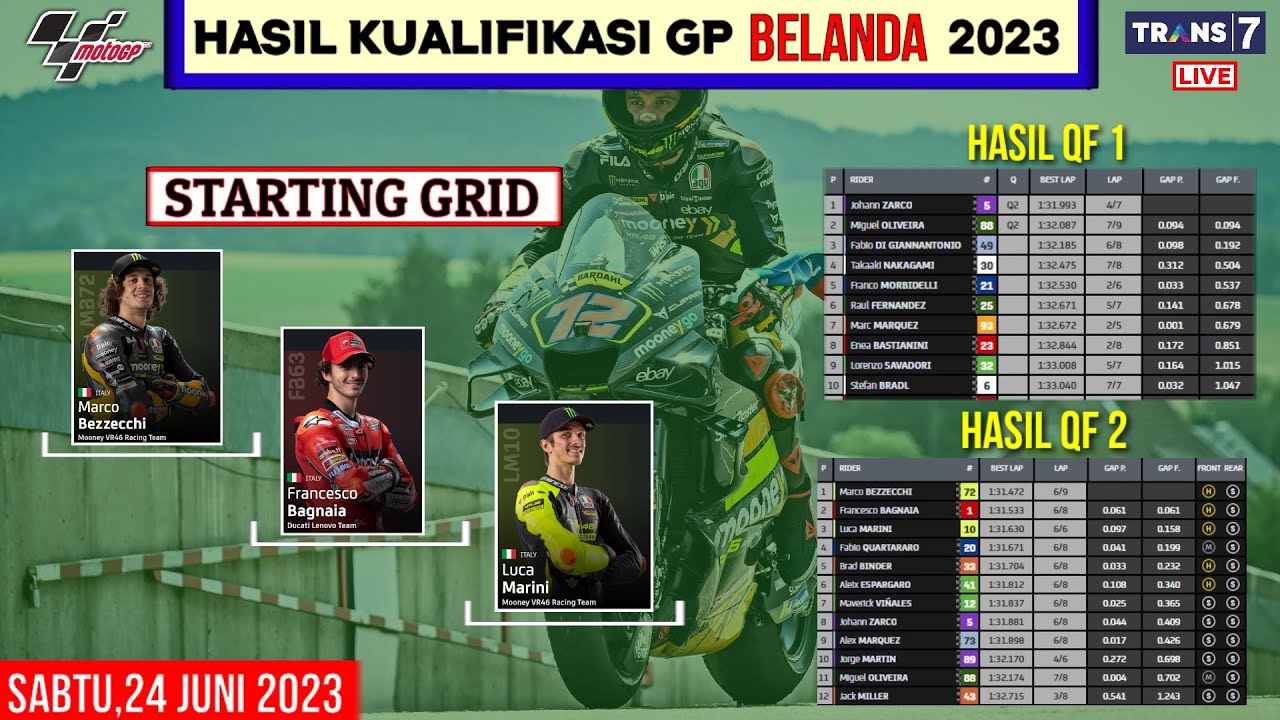 Hasil Kualifikasi Motogp Hari Ini | Kualifikasi Gp Belanda 2023 ...