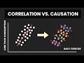 Causation vs Correlation | The Most Confused Concept in Data Science