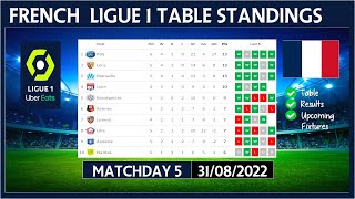LIGUE 1 TABLE STANDINGS TODAY 2022/2023 | FRENCH LIGUE 1 POINTS TABLE TODAY | (01/09/2022)
