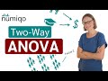Two-Way ANOVA - Full Course