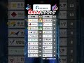 【リクルート】新卒採用 大学ランキング 就活 26卒 リクルート