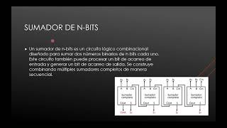 Practica Sumador-Restador Sistemas electrónicos digitales