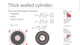 Cylinder Stress