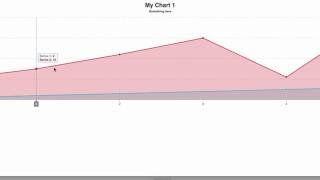 How to Make Interactive Charts with PHP