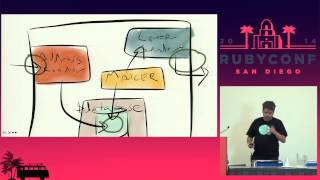 RubyConf 2014 - Overcoming Our Obsession with Stringly-Typed Ruby