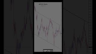 GBPUSD - 🔥 GBP/USD Setup: Will BOE Boost Sterling? 📉📈 #forextrading  #forexsignals  #gbpusd