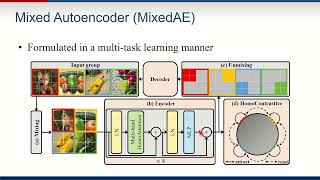 (CVPR 2023) Mixed Autoencoder for Self-supervised Visual Representation Learning