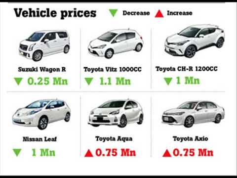 SRI LANKA CAR PRICE CHANGE IN 2018 SRI LANKA CAR PRICE CHANGE IN 2018