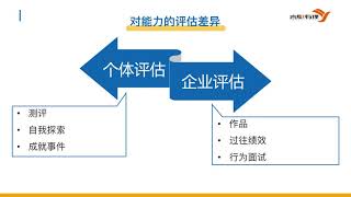 44 我按照自己的天赋优势找工作失败了，怎么破？#职业规划