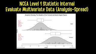 NCEA LEVEL 1 STATS INTERNAL - EVALUATE MULTIVARIATE DATA - ANALYSE SPREAD