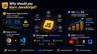 🚀 JavaScript Series #0 | What is JavaScript? Full Beginner Guide 🔥